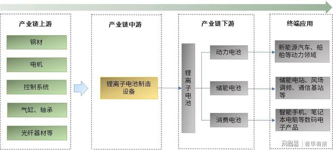 中国锂电设备行业发展概况与趋势分析