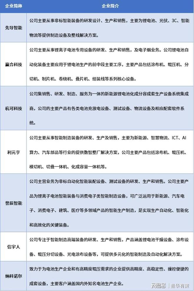 中国锂电设备行业发展概况与趋势分析(图3)