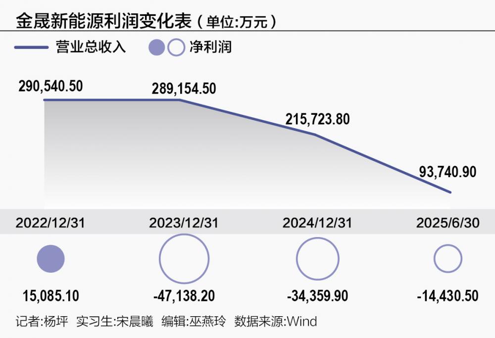 靠回收锂电池身家过60亿李氏五兄弟携金晟新能源再冲IPO