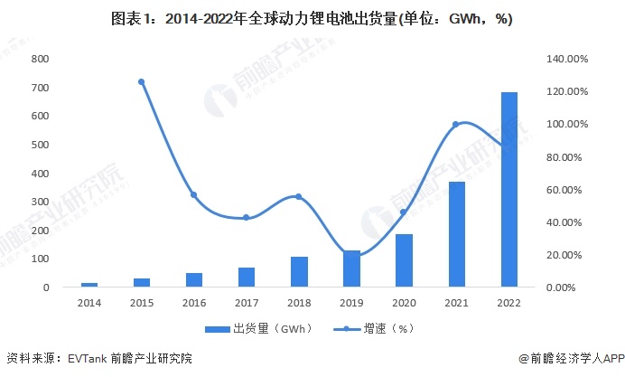 2024年全球动力锂电池行业市场现状分析中国厂商影响力持续扩大【组图】(图1)