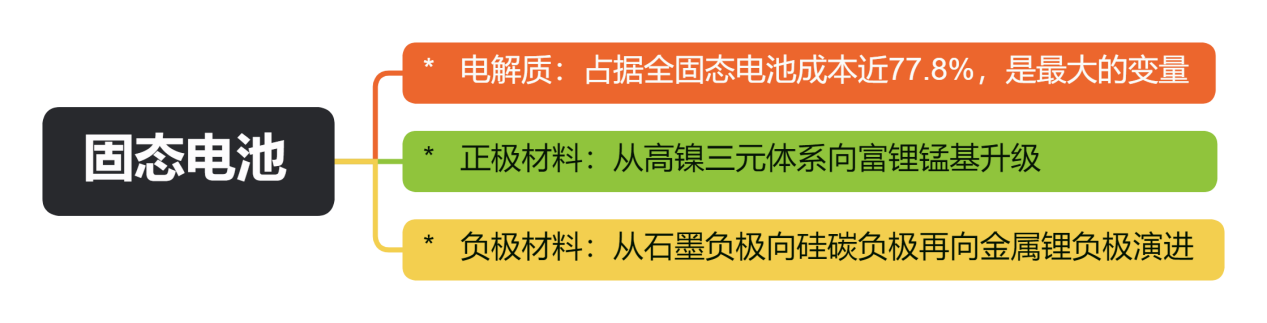 储能政策引爆行情光伏+固态电池都是未来主线！(图1)