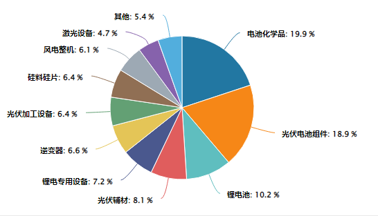 储能政策引爆行情光伏+固态电池都是未来主线！(图2)