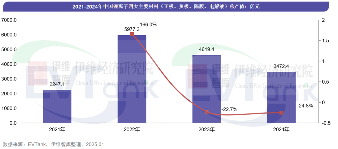 2024年锂电池四大主材TOP10公司出炉2025年竞争格局如何？(图1)