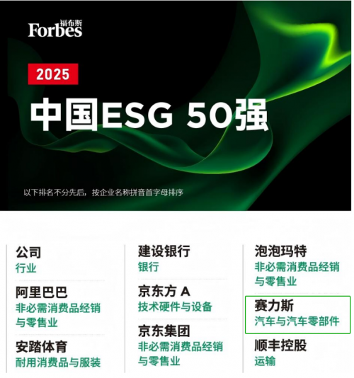 赛力斯入选福布斯中国ESG50强树立新能源汽车产业可持续发展标杆