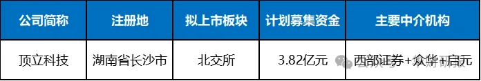 顶立科技IPO：境外订单暴涨主要来自单一客户与控股股东共用供应商被交易所质疑代垫成本