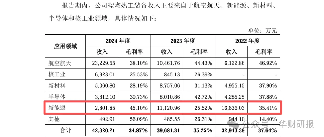 顶立科技IPO：境外订单暴涨主要来自单一客户与控股股东共用供应商被交易所质疑代垫成本(图2)
