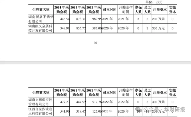 顶立科技IPO：境外订单暴涨主要来自单一客户与控股股东共用供应商被交易所质疑代垫成本(图7)