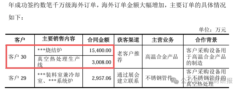 顶立科技IPO：境外订单暴涨主要来自单一客户与控股股东共用供应商被交易所质疑代垫成本(图5)