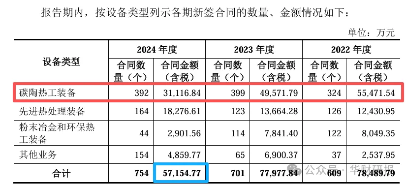 顶立科技IPO：境外订单暴涨主要来自单一客户与控股股东共用供应商被交易所质疑代垫成本(图3)
