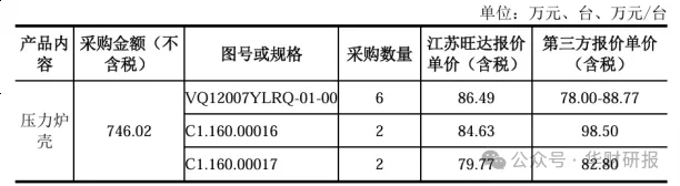 顶立科技IPO：境外订单暴涨主要来自单一客户与控股股东共用供应商被交易所质疑代垫成本(图10)