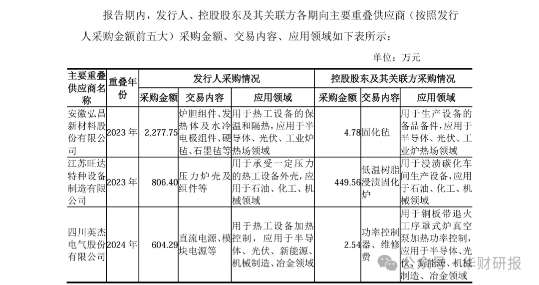顶立科技IPO：境外订单暴涨主要来自单一客户与控股股东共用供应商被交易所质疑代垫成本(图8)