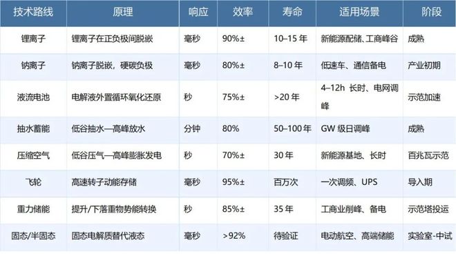从“政策附属”到“市场主角”：中国储能行业迈入新纪元