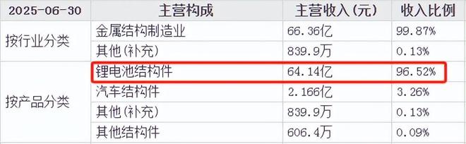 机器人、锂电双寡头市占率全球第一无可挑剔！(图2)