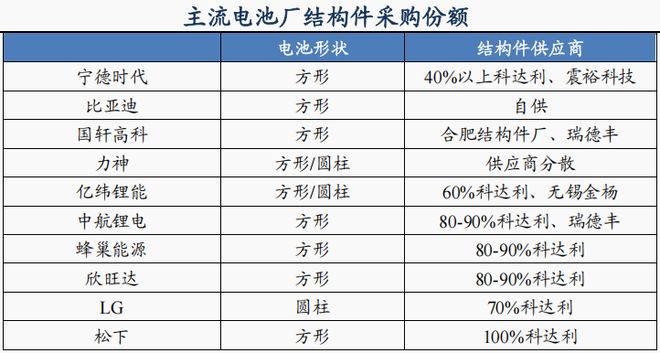 机器人、锂电双寡头市占率全球第一无可挑剔！(图4)