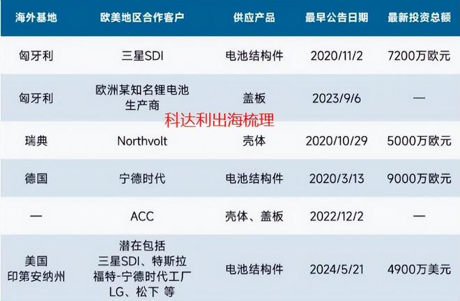 机器人、锂电双寡头市占率全球第一无可挑剔！(图7)