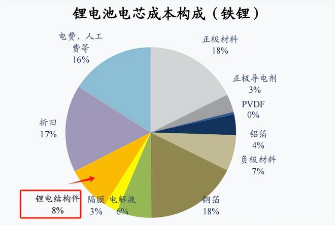 机器人、锂电双寡头市占率全球第一无可挑剔！(图1)