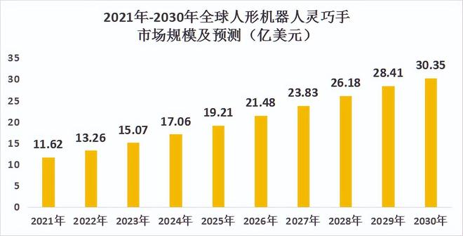 机器人、锂电双寡头市占率全球第一无可挑剔！(图8)