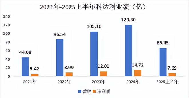 机器人、锂电双寡头市占率全球第一无可挑剔！(图5)