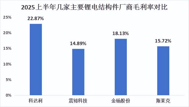 机器人、锂电双寡头市占率全球第一无可挑剔！(图6)