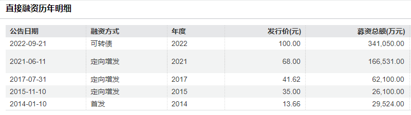 A股股价从高点跌去八成材料每吨跌了35万元天赐材料告别瑞士能否成功闯关港交所？(图1)