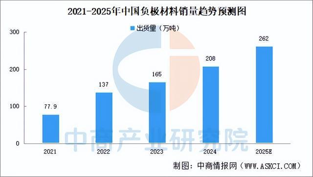 2025年中国动力电池产业链图谱及投资布局分析（附产业链全景图）(图4)