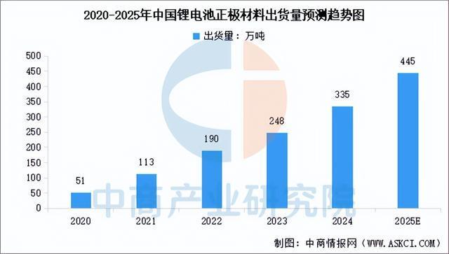 2025年中国动力电池产业链图谱及投资布局分析（附产业链全景图）(图2)