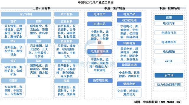 2025年中国动力电池产业链图谱及投资布局分析（附产业链全景图）(图1)