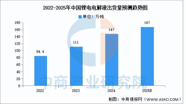 2025年中国动力电池产业链图谱及投资布局分析（附产业链全景图）(图6)