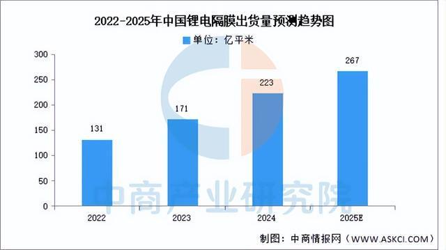 2025年中国动力电池产业链图谱及投资布局分析（附产业链全景图）(图8)