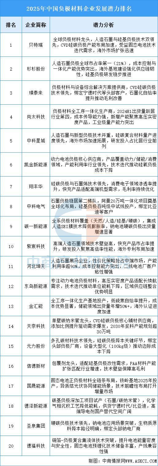 2025年中国动力电池产业链图谱及投资布局分析（附产业链全景图）(图5)