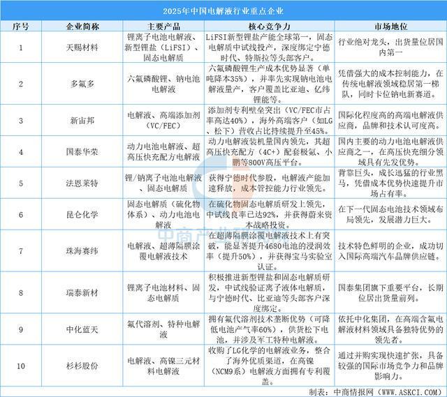 2025年中国动力电池产业链图谱及投资布局分析（附产业链全景图）(图7)