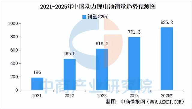 2025年中国动力电池产业链图谱及投资布局分析（附产业链全景图）(图10)