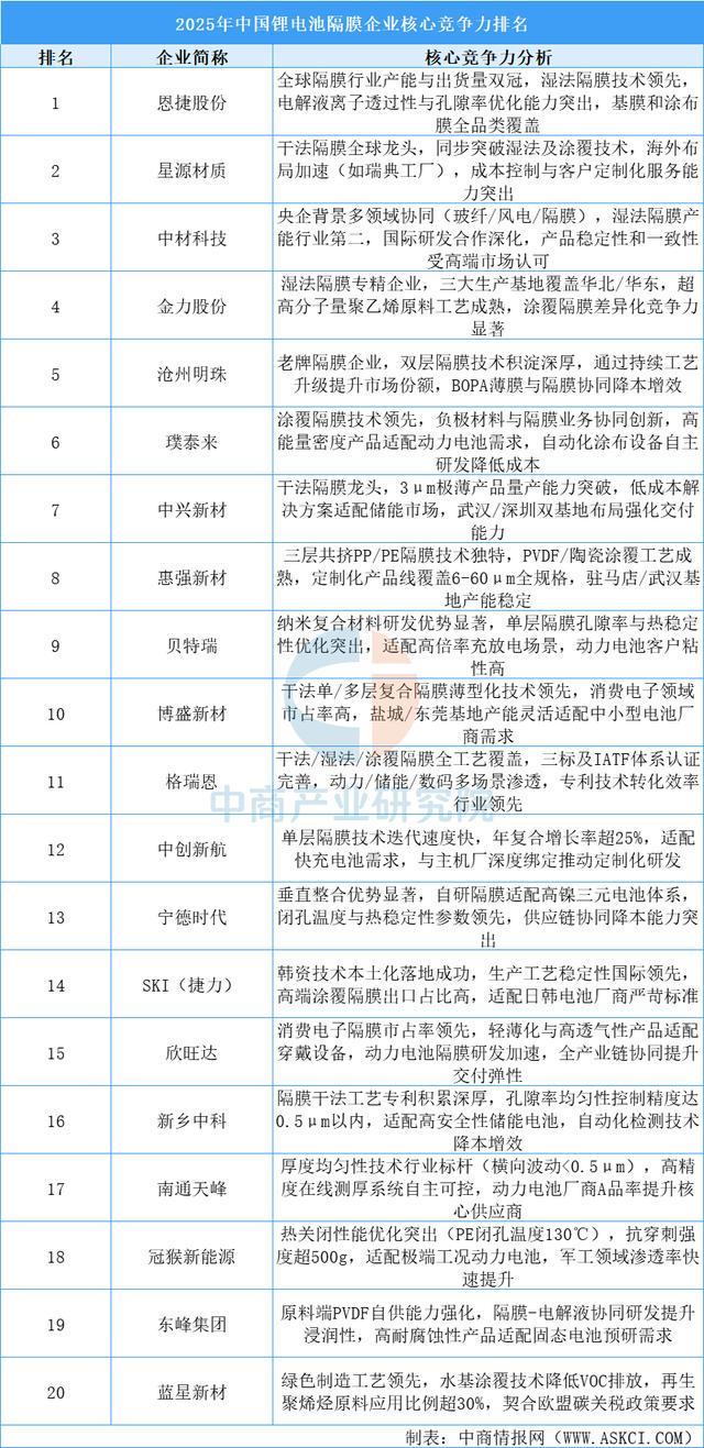 2025年中国动力电池产业链图谱及投资布局分析（附产业链全景图）(图9)