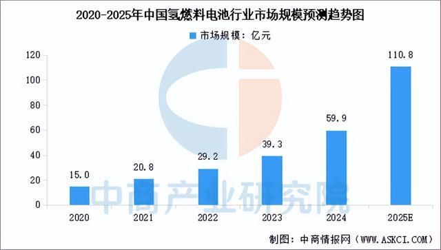 2025年中国动力电池产业链图谱及投资布局分析（附产业链全景图）(图14)