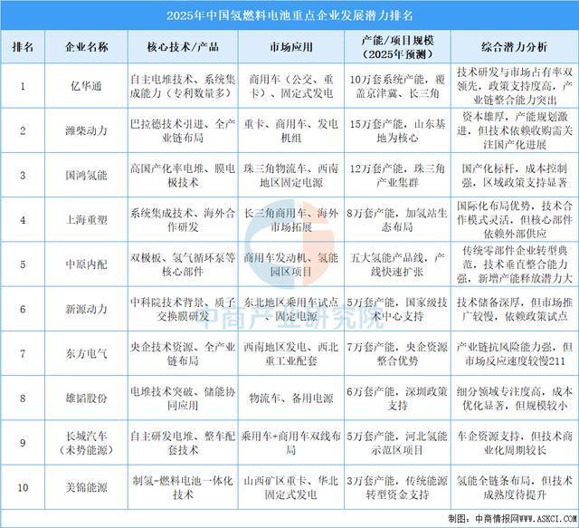 2025年中国动力电池产业链图谱及投资布局分析（附产业链全景图）(图15)