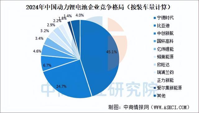 2025年中国动力电池产业链图谱及投资布局分析（附产业链全景图）(图12)