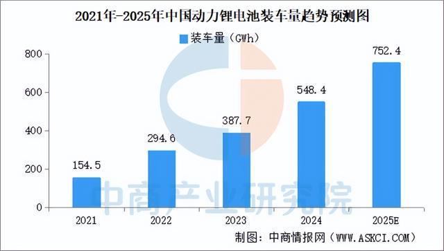2025年中国动力电池产业链图谱及投资布局分析（附产业链全景图）(图11)