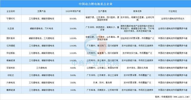 2025年中国动力电池产业链图谱及投资布局分析（附产业链全景图）(图13)