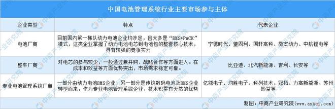 2025年中国动力电池产业链图谱及投资布局分析（附产业链全景图）(图19)