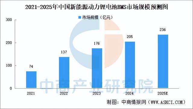 2025年中国动力电池产业链图谱及投资布局分析（附产业链全景图）(图18)