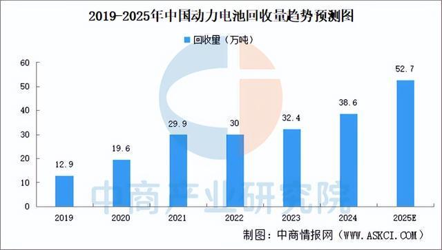 2025年中国动力电池产业链图谱及投资布局分析（附产业链全景图）(图23)