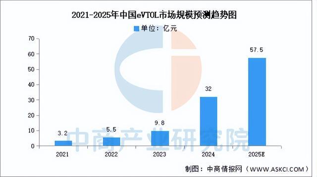 2025年中国动力电池产业链图谱及投资布局分析（附产业链全景图）(图21)