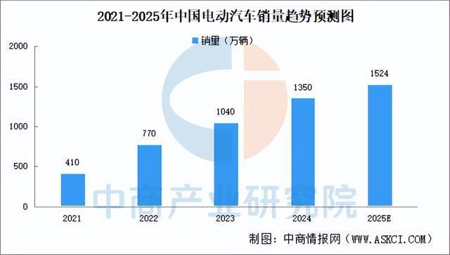 2025年中国动力电池产业链图谱及投资布局分析（附产业链全景图）(图20)