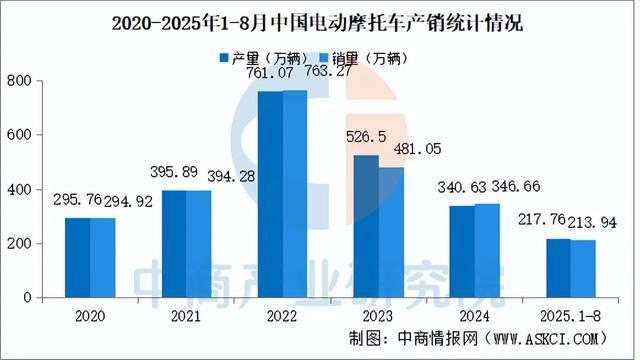 2025年中国动力电池产业链图谱及投资布局分析（附产业链全景图）(图22)