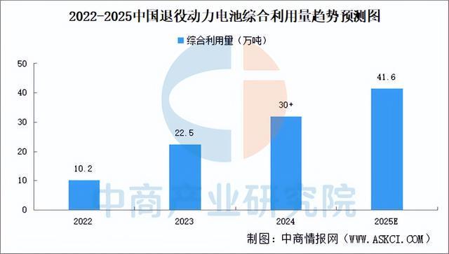 2025年中国动力电池产业链图谱及投资布局分析（附产业链全景图）(图24)