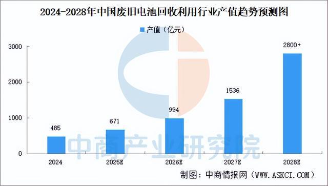 2025年中国动力电池产业链图谱及投资布局分析（附产业链全景图）(图25)