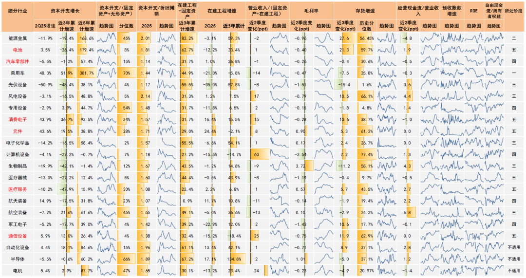 中金：共识景气赛道之外A股行业配置还有哪些线索？(图4)