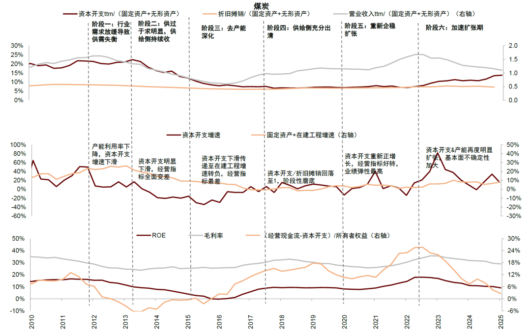 中金：共识景气赛道之外A股行业配置还有哪些线索？(图2)