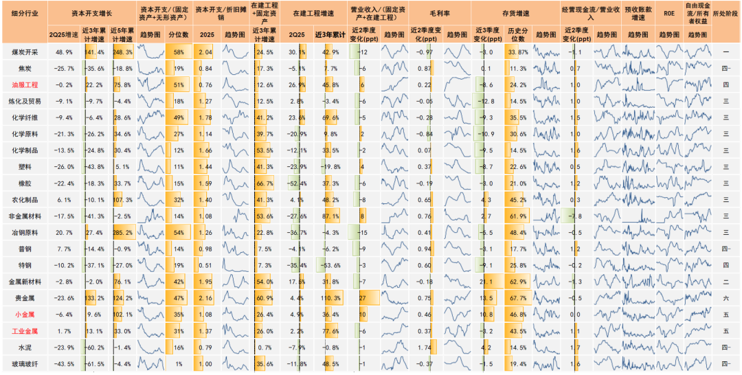 中金：共识景气赛道之外A股行业配置还有哪些线索？(图3)