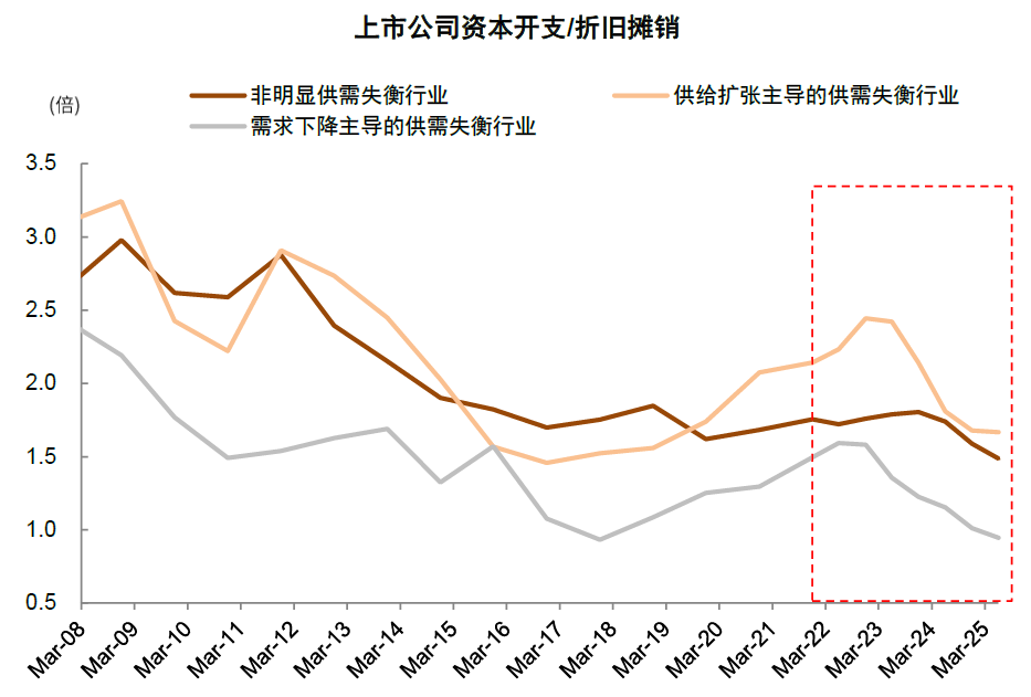 中金：共识景气赛道之外A股行业配置还有哪些线索？(图8)